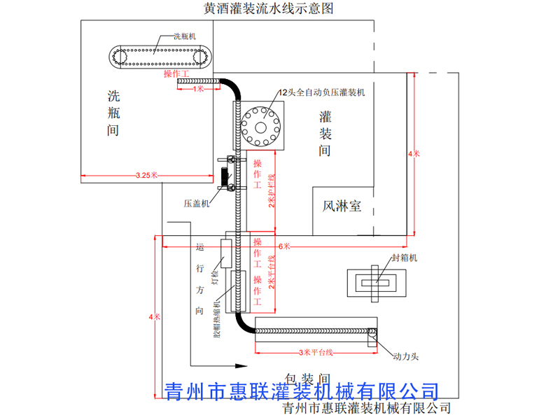 黄酒灌装生产线示意图